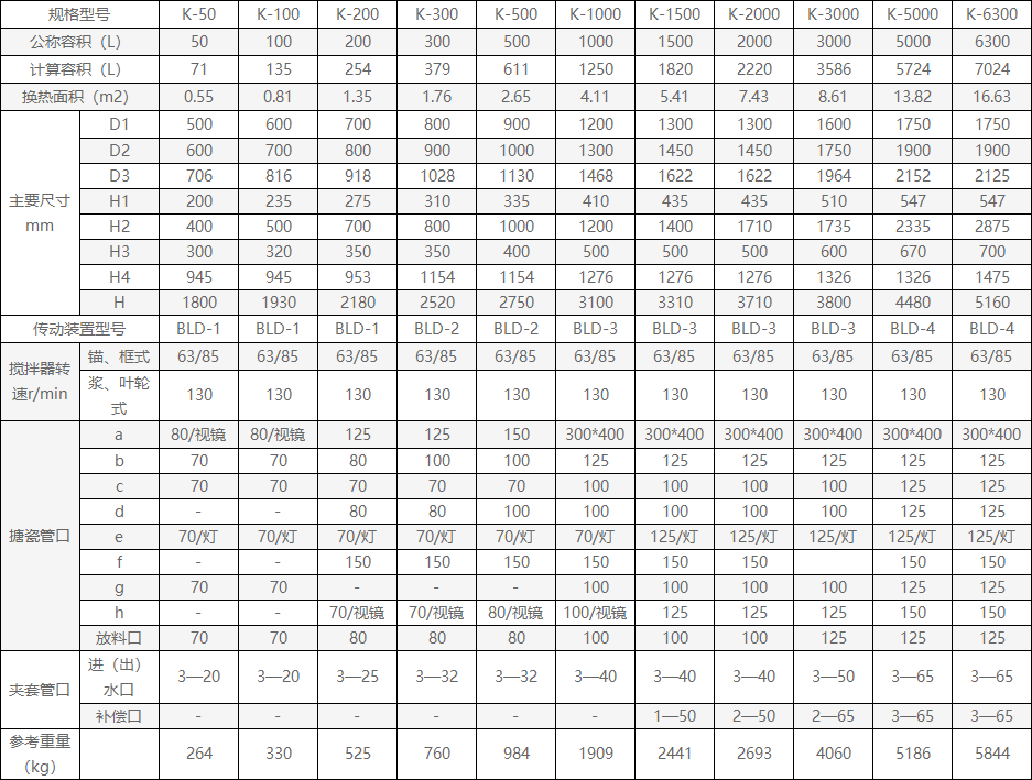 开式搪瓷反应釜(图3)