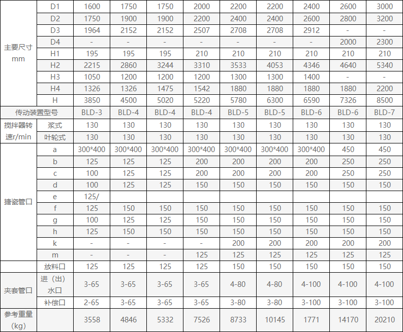 闭式搪瓷反应釜(图3) 闭式搪瓷反应釜(图3)