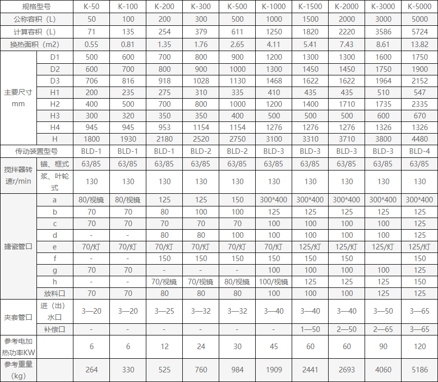 电加热搪瓷反应釜(图4)