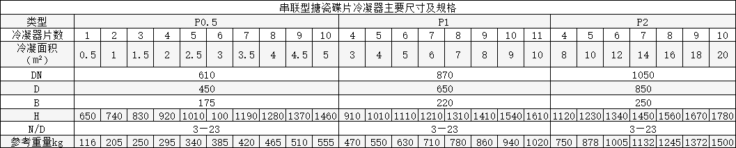 搪瓷冷凝器(图2)